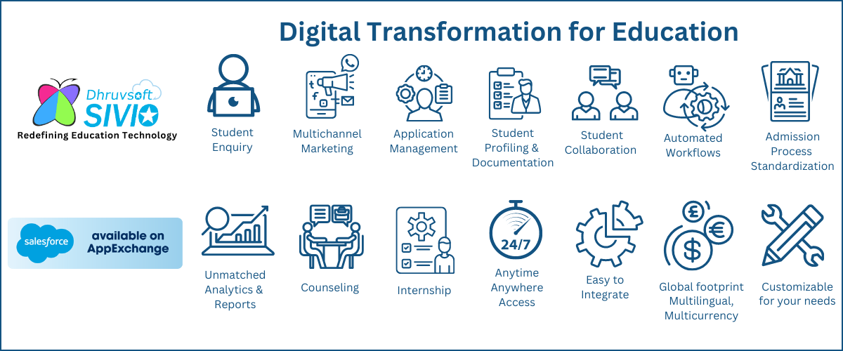 Digital Transformation for Education
