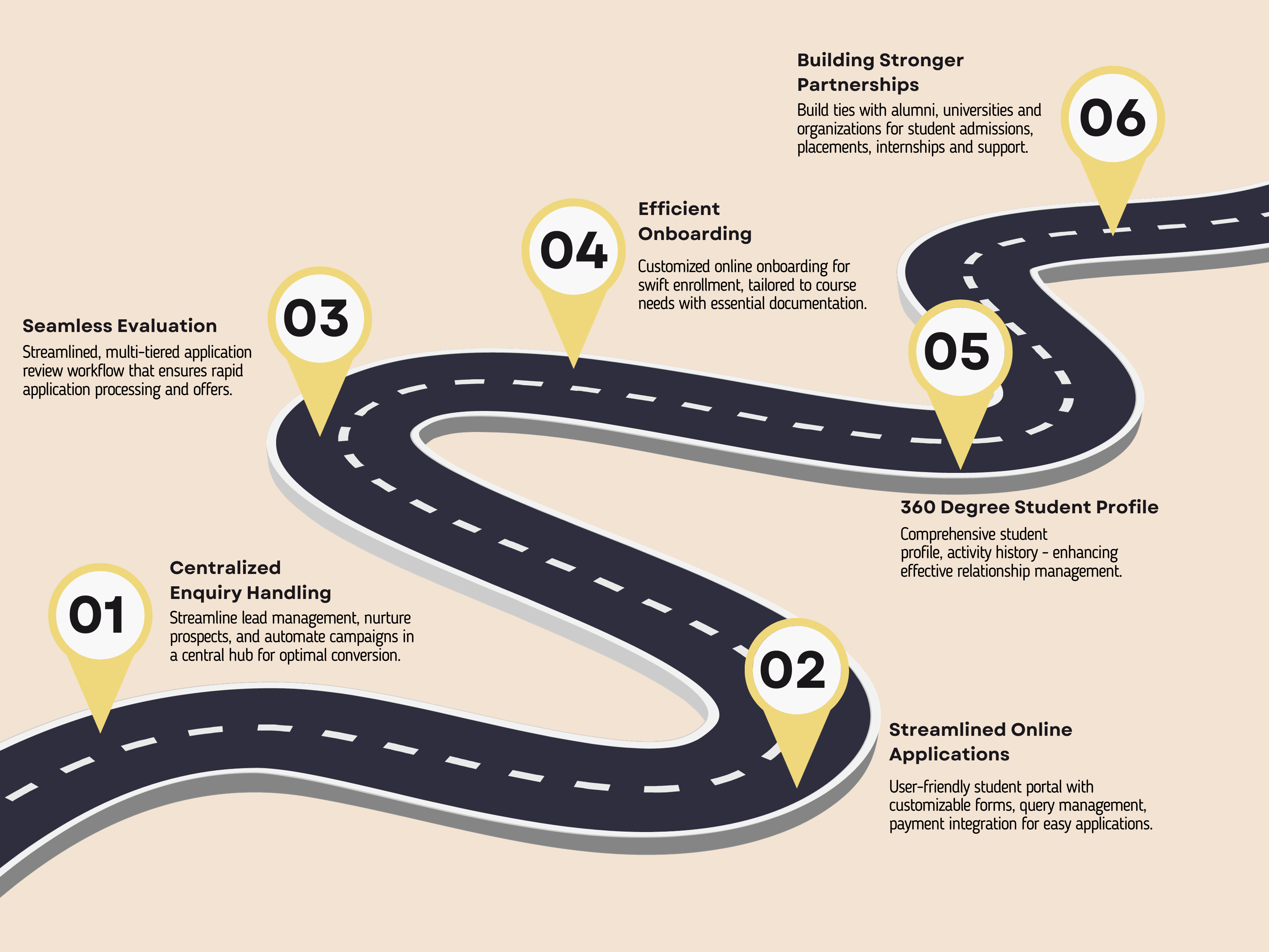 School Features Road Map