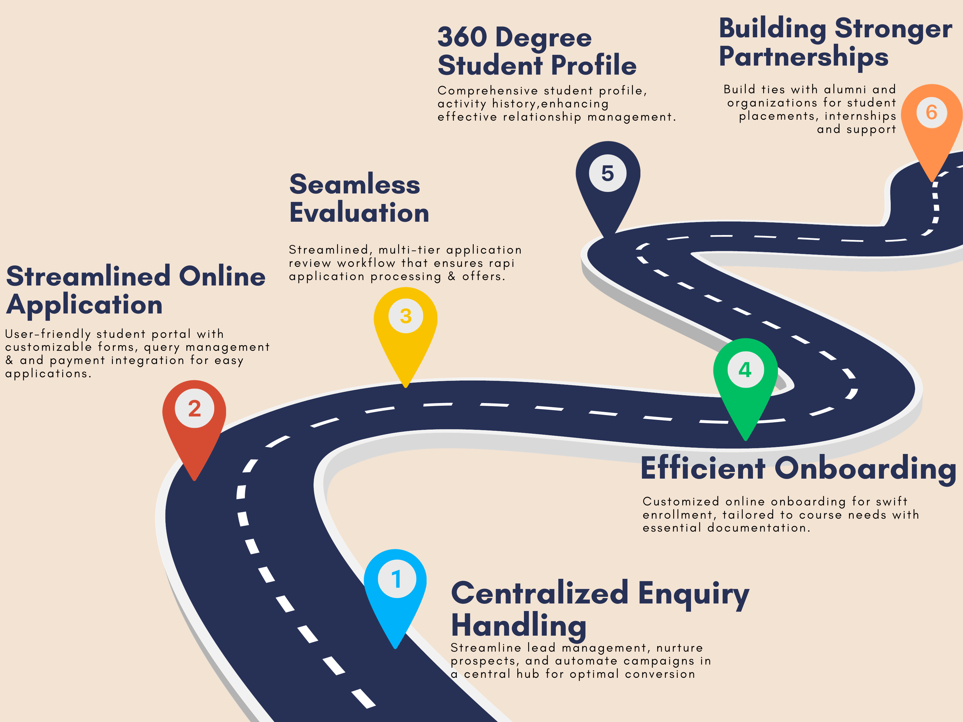 University Features Road Map