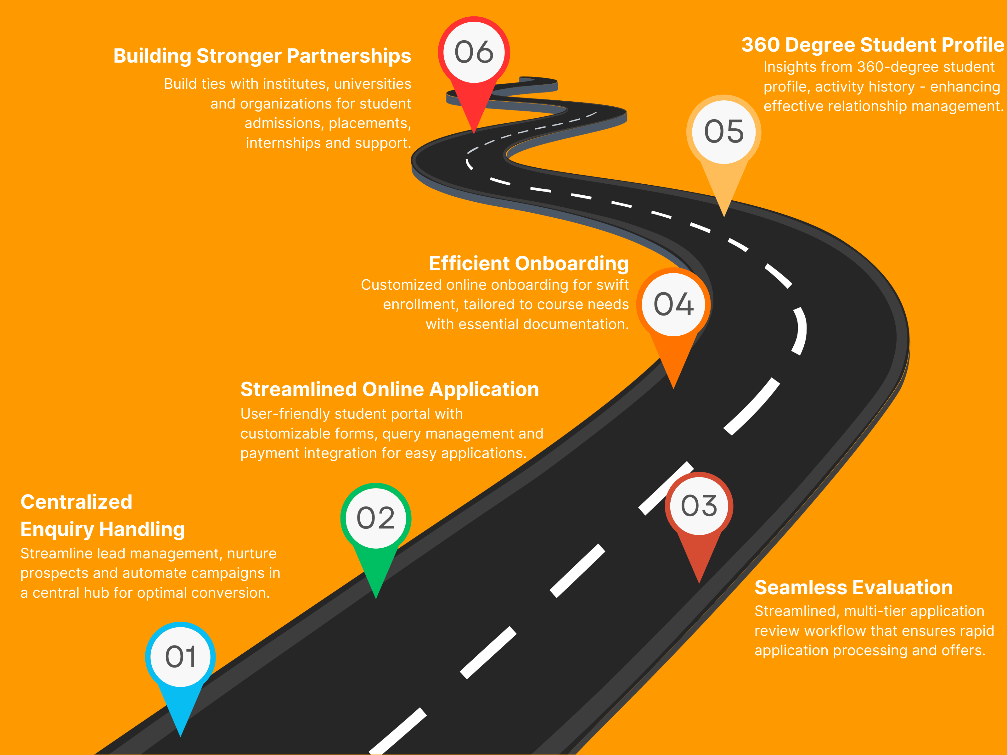 Consultants Features Road Map